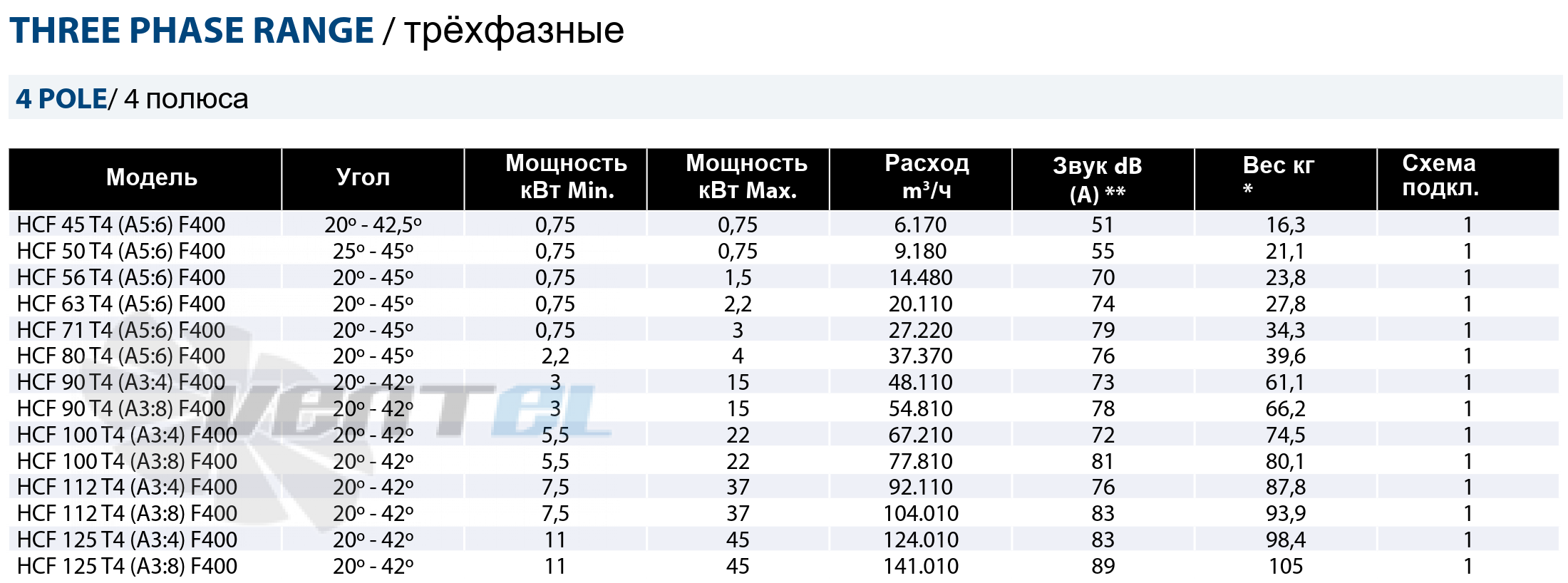 Casals CASALS HCF 45 T4 (A5:6) F400 - описание, технические характеристики, графики