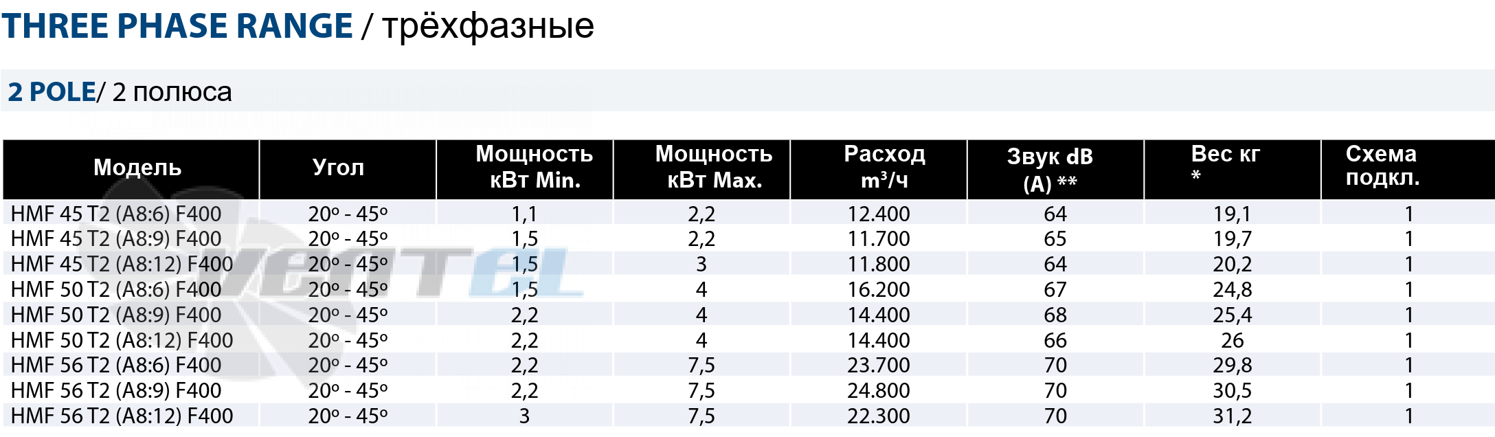 Casals CASALS HMF 45 T2 (A8:6) F400 - описание, технические характеристики, графики