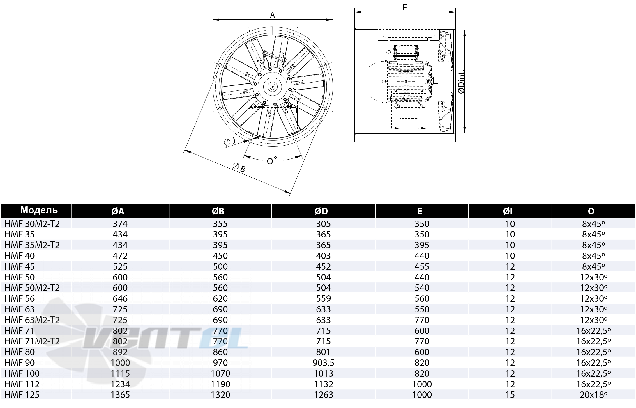 Casals CASALS HMF 45 T2 (A8:6) F400 - описание, технические характеристики, графики