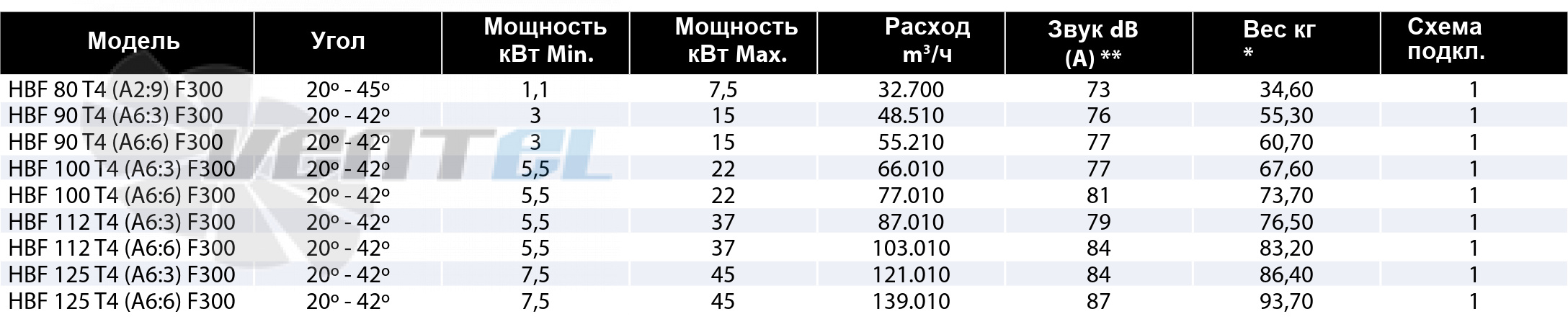 Casals CASALS HBF 80 T4 (A2:9) F300 - описание, технические характеристики, графики