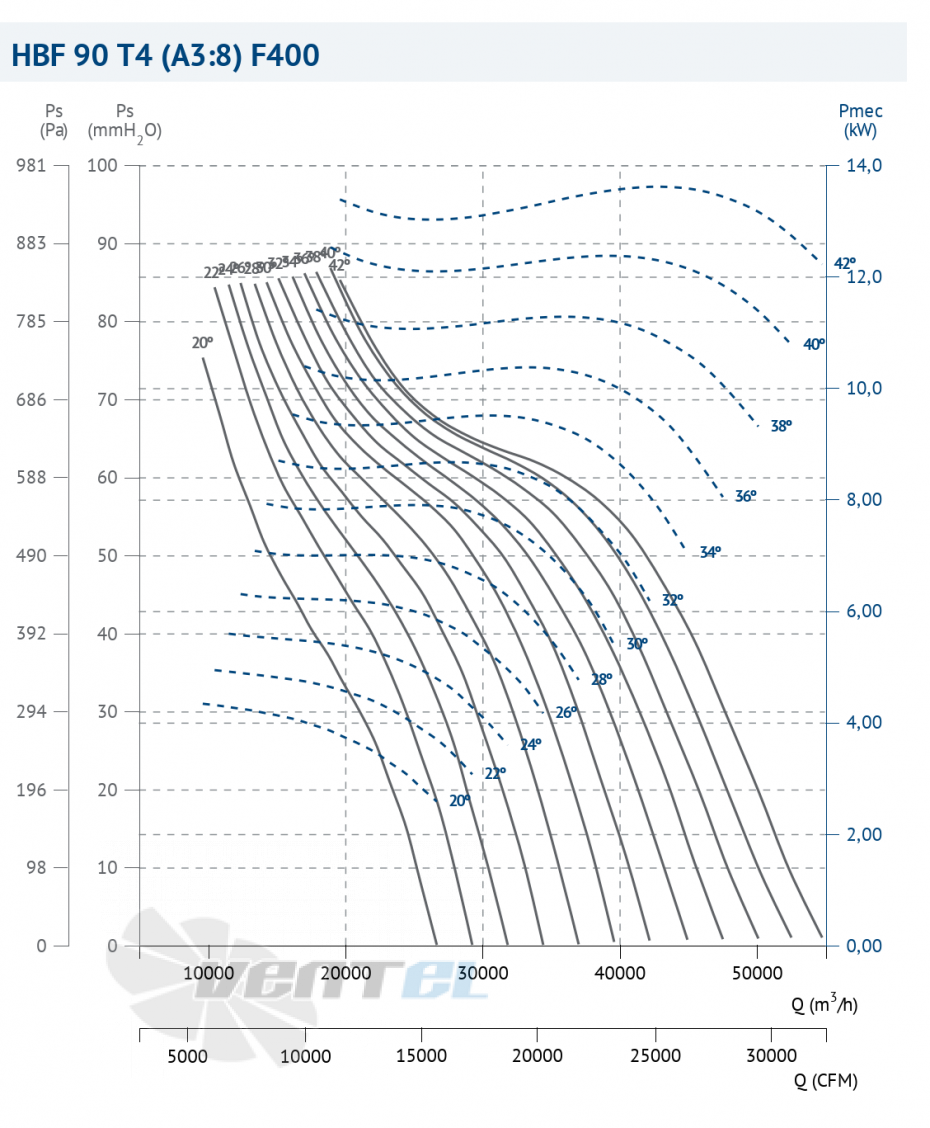 Casals CASALS HBF 90 T4 (A3:8) F400 - описание, технические характеристики, графики