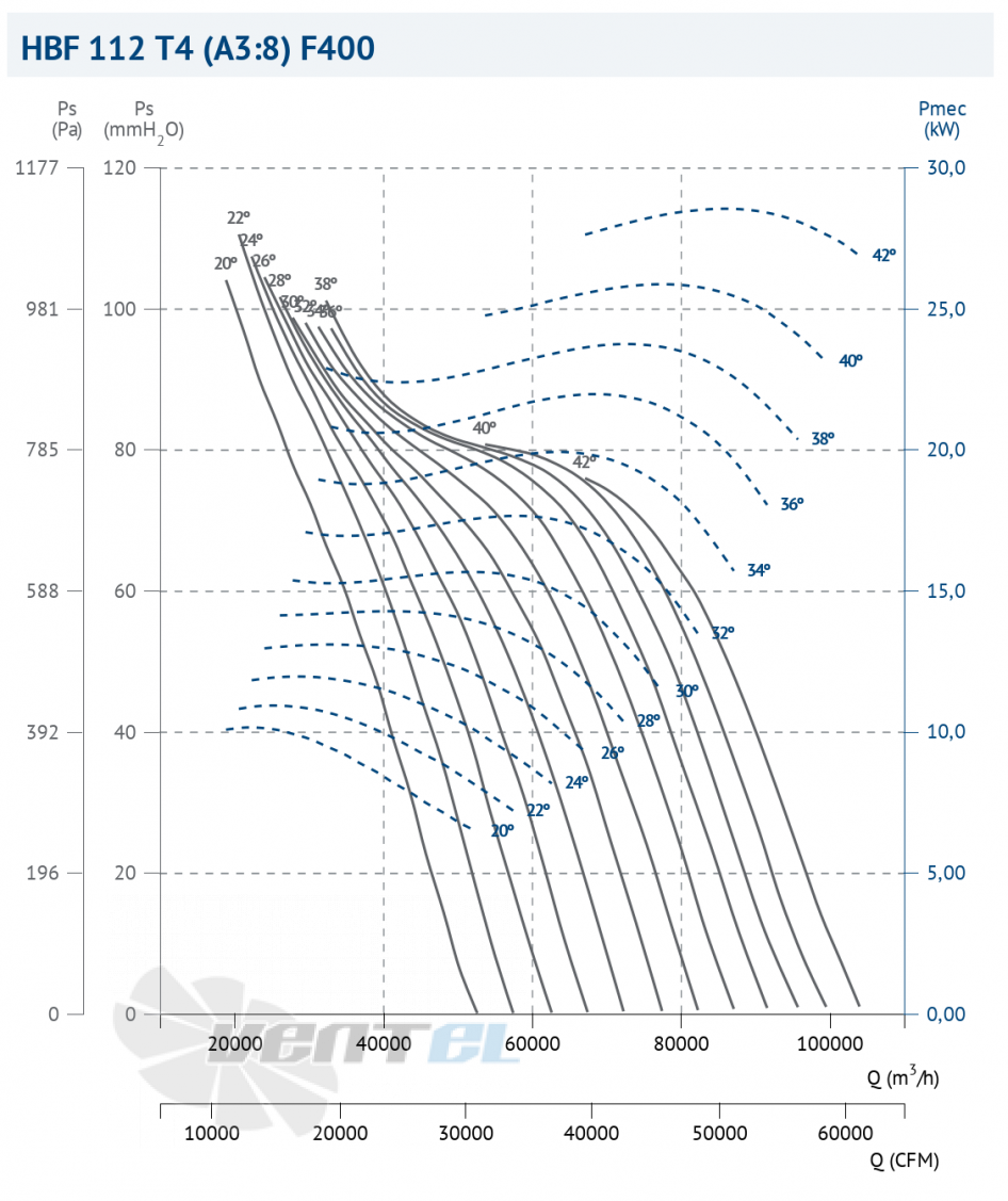 Casals CASALS HBF 112 T4 (A3:8) F400 - описание, технические характеристики, графики