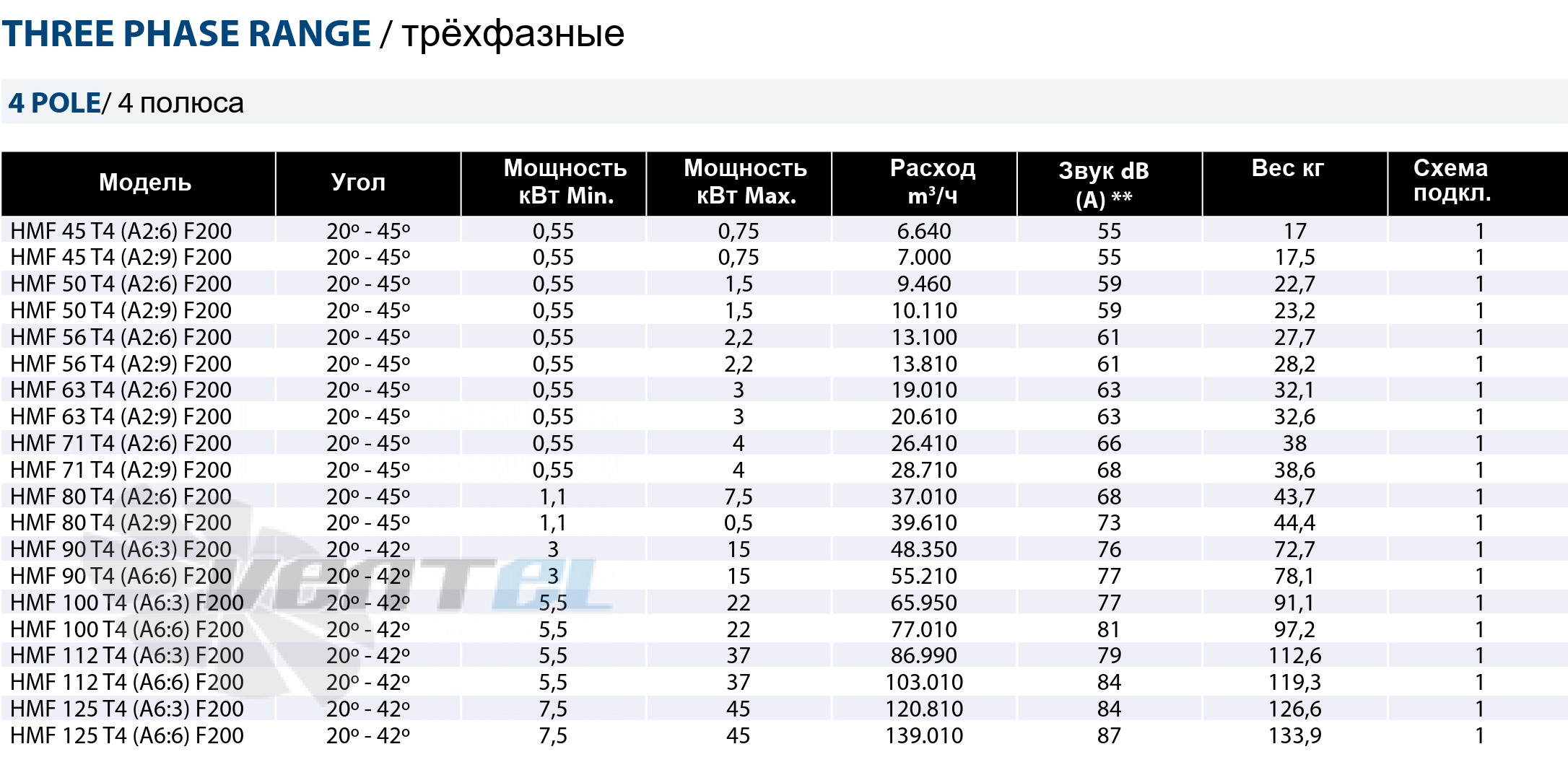 Casals CASALS HMF 50 T4 (A2:9) F200 - описание, технические характеристики, графики