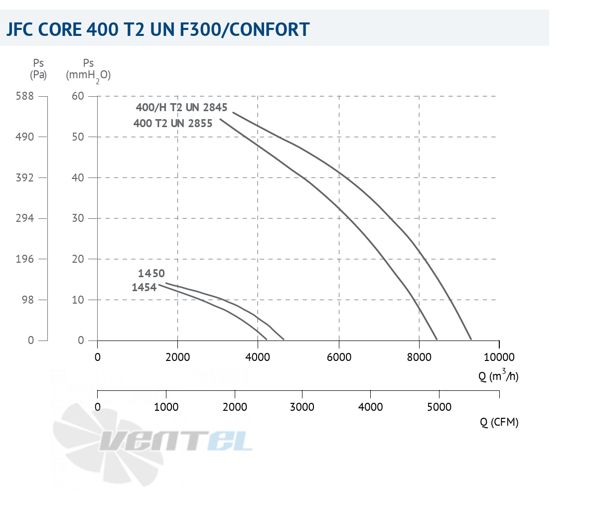 Casals CASALS JFC CORE 400 T2 UN F300 - описание, технические характеристики, графики