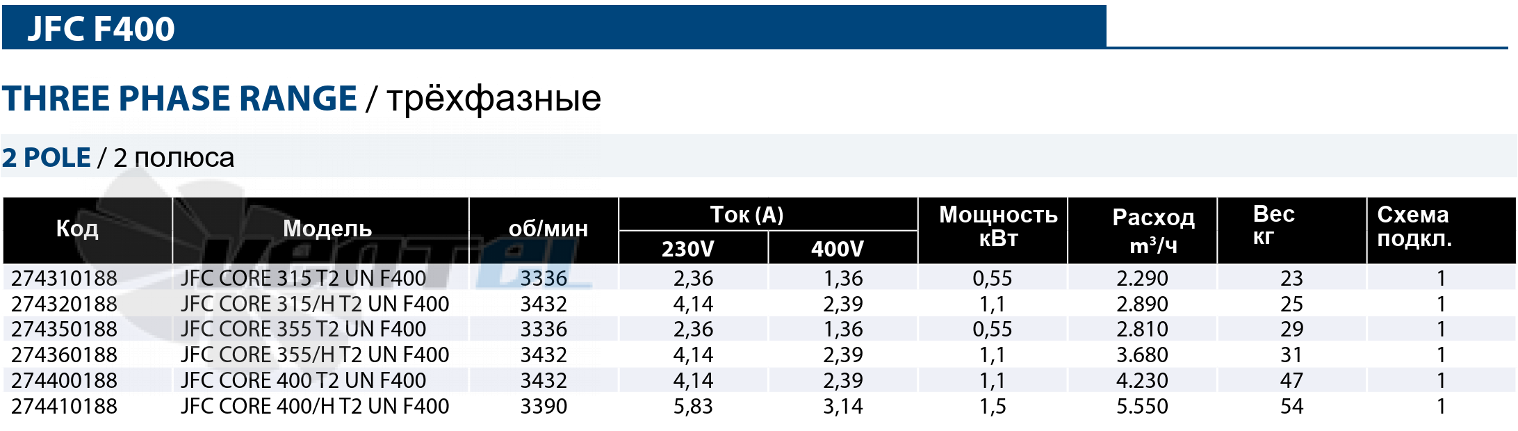 Casals CASALS JFC CORE 315 T2 UN F400 - описание, технические характеристики, графики