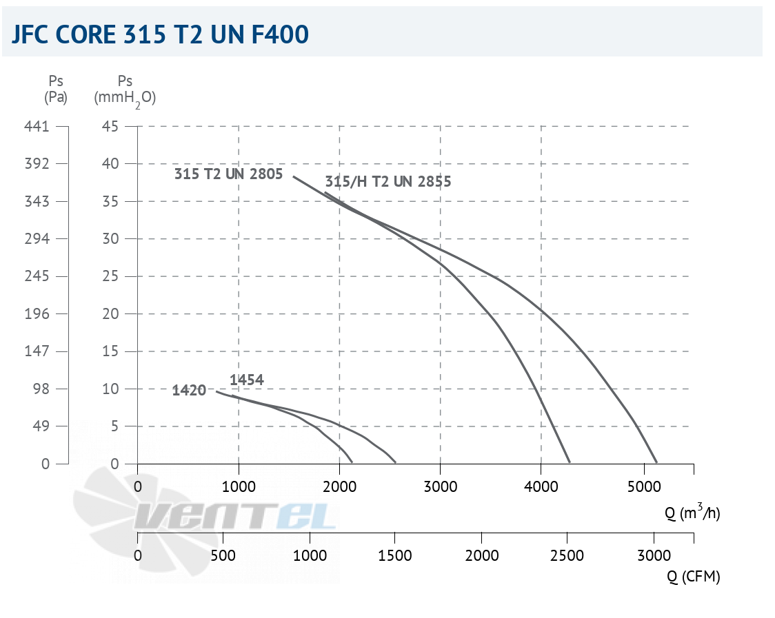 Casals CASALS JFC CORE 315 T2 UN F400 - описание, технические характеристики, графики