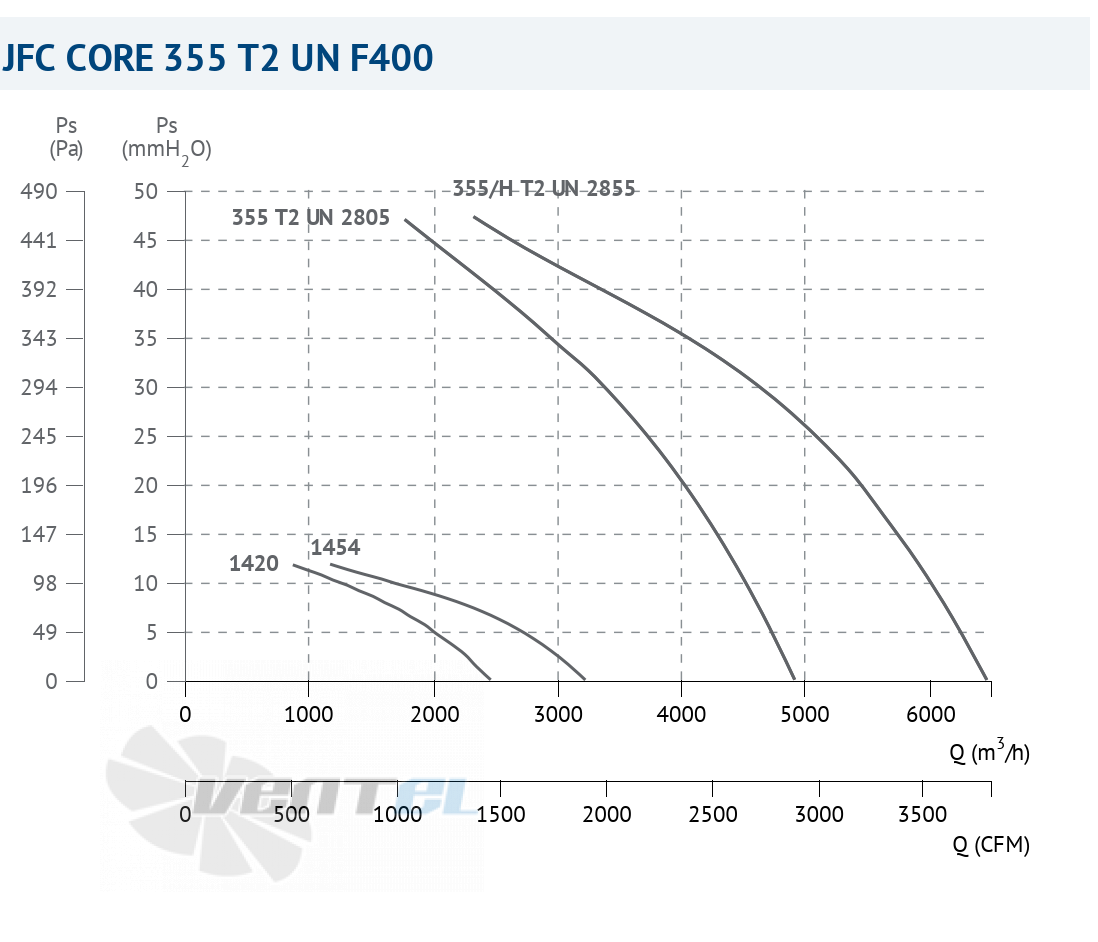 Casals CASALS JFC CORE 355 T2 UN F400 - описание, технические характеристики, графики