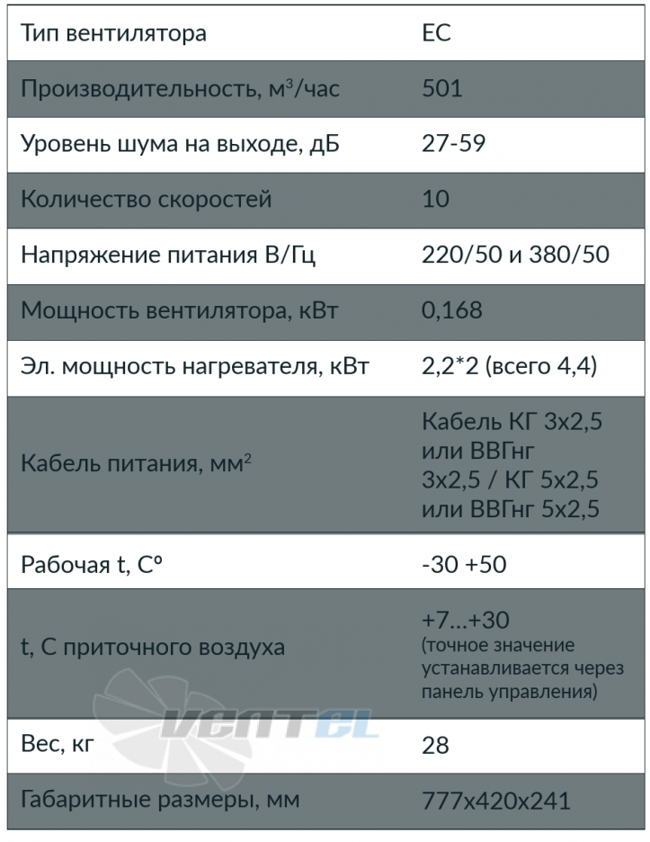 Horynize HORYNIZE CF-500 - описание, технические характеристики, графики