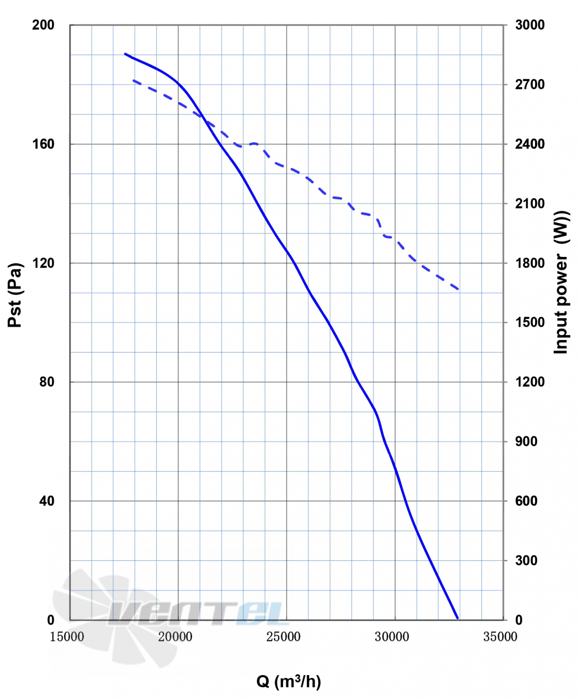 KEMAO KEMAO ODS1000C-185B5.8D.V-SHEV 2.8 КВТ - описание, технические характеристики, графики