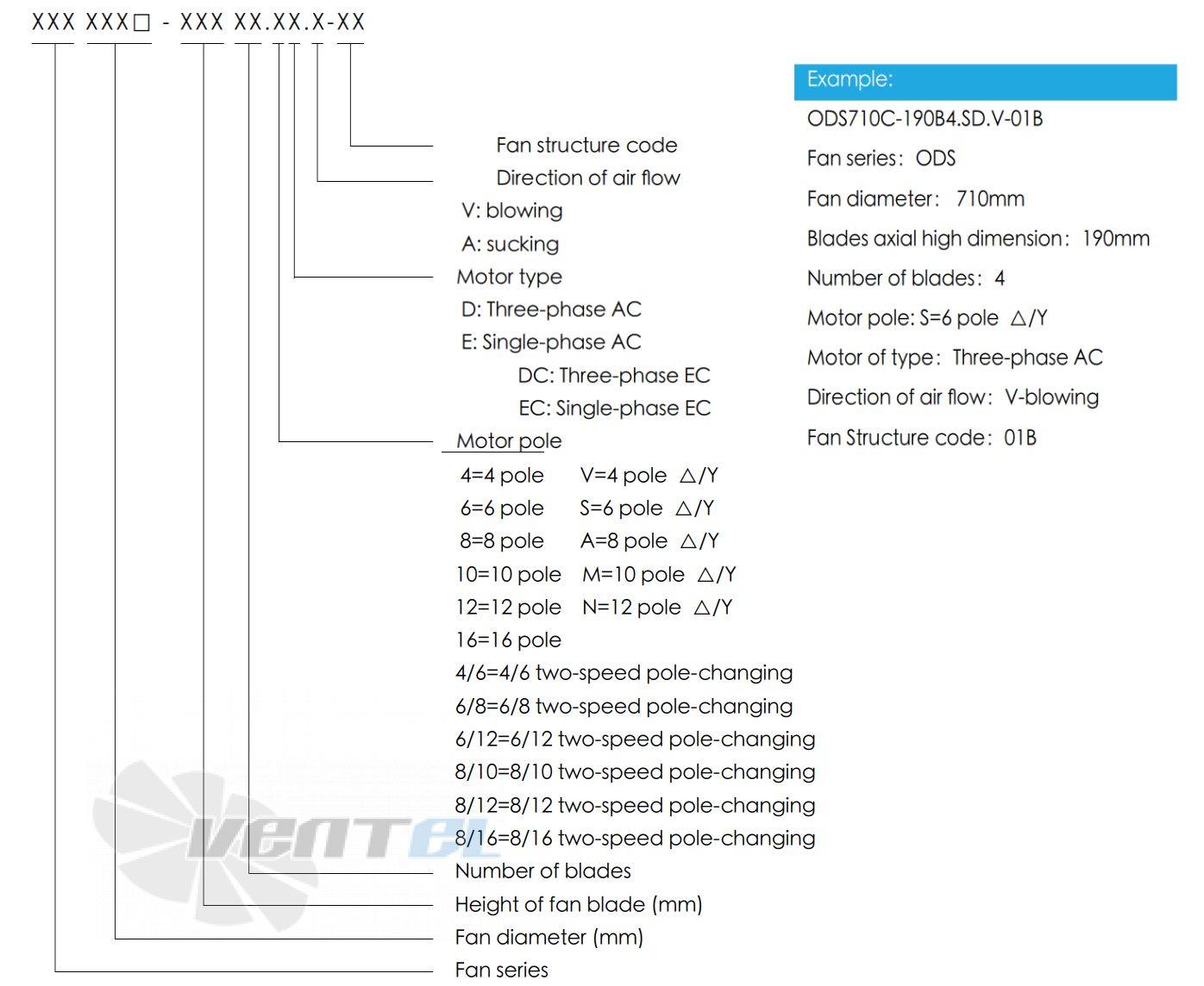 KEMAO KEMAO ODS1000C-185B5.8D.V-SHEV 2.8 КВТ - описание, технические характеристики, графики