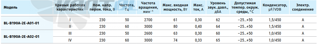 Blauberg BLAUBERG BL-B190A-2E-A01-01 - описание, технические характеристики, графики