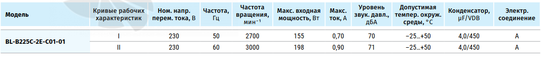 Blauberg BLAUBERG BL-B225C-2E-C01-01 - описание, технические характеристики, графики