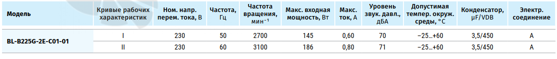 Blauberg BLAUBERG BL-B225G-2E-C01-01 - описание, технические характеристики, графики