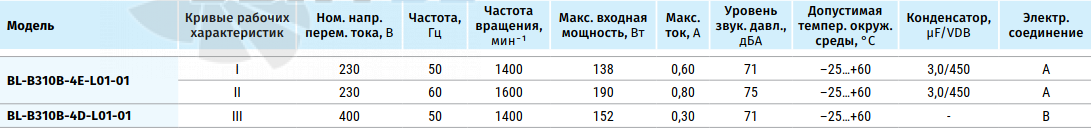 Blauberg BLAUBERG BL-B310B-4E-L01-01 - описание, технические характеристики, графики