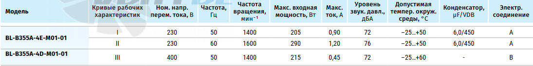 Blauberg BLAUBERG BL-B355A-4E-M01-01 - описание, технические характеристики, графики