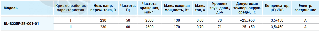 Blauberg BLAUBERG BL-B225F-2E-C01-01 - описание, технические характеристики, графики