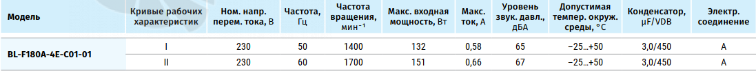 Blauberg BLAUBERG BL-F180A-4E-C01-01 - описание, технические характеристики, графики