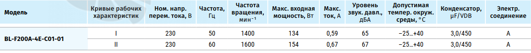 Blauberg BLAUBERG BL-F200A-4E-C01-01 - описание, технические характеристики, графики