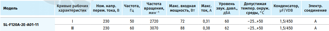 Blauberg BLAUBERG SL-F120A-2E-A01-11 - описание, технические характеристики, графики