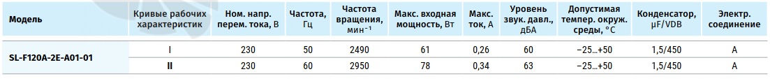 Blauberg BLAUBERG SL-F120A-2E-A01-01 - описание, технические характеристики, графики