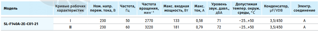 Blauberg BLAUBERG SL-F140A-2E-С01-21 - описание, технические характеристики, графики