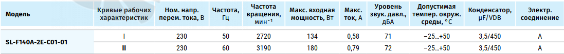 Blauberg BLAUBERG SL-F140A-2E-С01-01 - описание, технические характеристики, графики