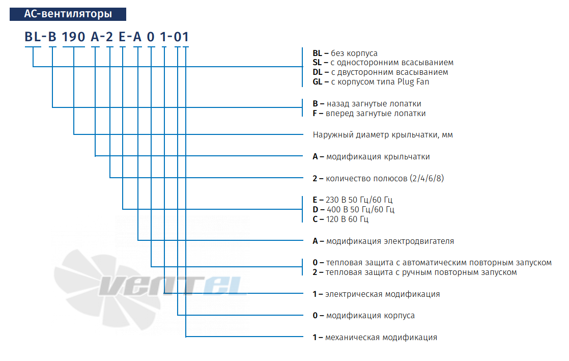 Blauberg BLAUBERG SL-F140A-2E-С01-11 - описание, технические характеристики, графики