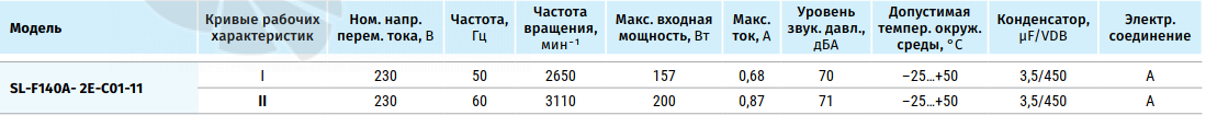 Blauberg BLAUBERG SL-F140A-2E-С01-11 - описание, технические характеристики, графики