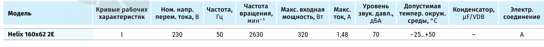 Blauberg BLAUBERG HELIX 160*62 2E - описание, технические характеристики, графики