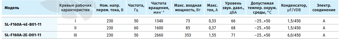 Blauberg BLAUBERG SL-F160A-2E-D01-11 - описание, технические характеристики, графики