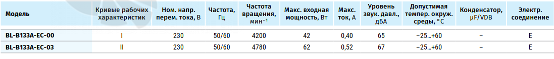 Blauberg BLAUBERG BL-B133A-EC-00 - описание, технические характеристики, графики