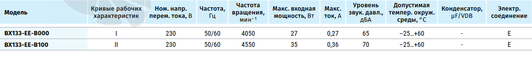 Blauberg BLAUBERG BX133-EE-B000 - описание, технические характеристики, графики