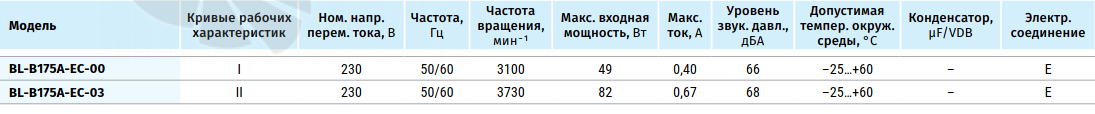 Blauberg BLAUBERG BL-B175A-EC-00 - описание, технические характеристики, графики