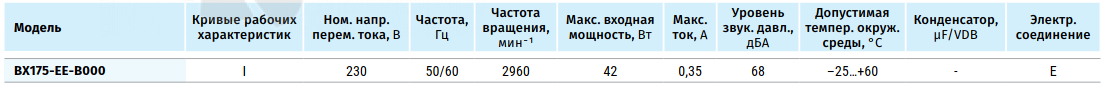 Blauberg BLAUBERG BX175A-EE-B000 - описание, технические характеристики, графики