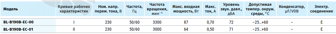 Blauberg BLAUBERG BL-B190B-EC-00 - описание, технические характеристики, графики