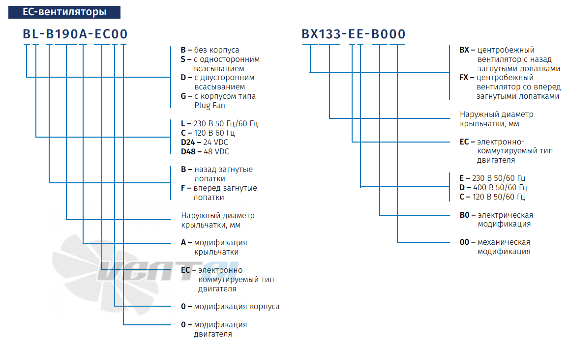 Blauberg BLAUBERG BL-B250B-EC-01 - описание, технические характеристики, графики