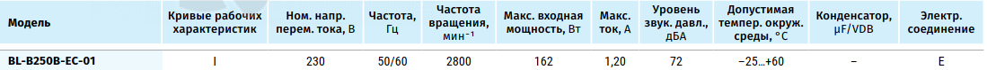 Blauberg BLAUBERG BL-B250B-EC-01 - описание, технические характеристики, графики