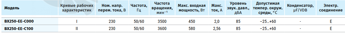 Blauberg BLAUBERG BX250-EE-C000 - описание, технические характеристики, графики