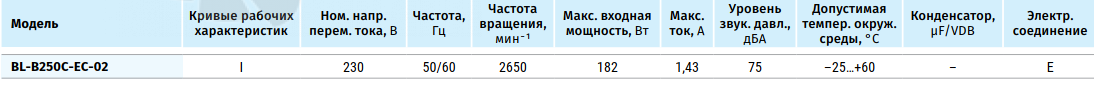 Blauberg BLAUBERG BL-B250С-EC-02 - описание, технические характеристики, графики