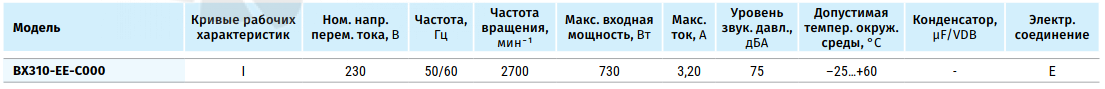 Blauberg BLAUBERG BX310-EE-C000 - описание, технические характеристики, графики