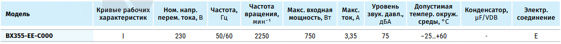 Blauberg BLAUBERG BX355-EE-C000 - описание, технические характеристики, графики