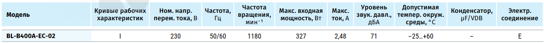 Blauberg BLAUBERG BL-B400A-EC-02 - описание, технические характеристики, графики