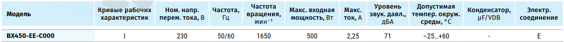 Blauberg BLAUBERG BX450-EE-C000 - описание, технические характеристики, графики