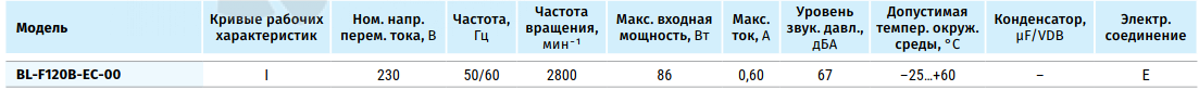 Blauberg BLAUBERG BL-F120B-EC-00 - описание, технические характеристики, графики