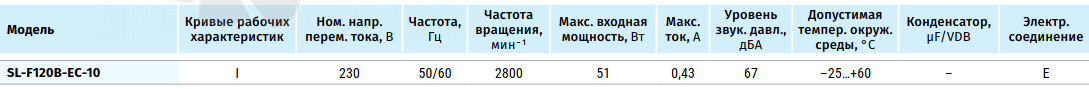 Blauberg BLAUBERG SL-F120B-EC-10 - описание, технические характеристики, графики