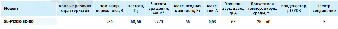 Blauberg BLAUBERG SL-F120B-EC-00 - описание, технические характеристики, графики