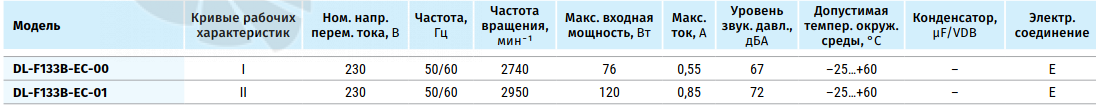 Blauberg BLAUBERG DL-F133B-EC-01 - описание, технические характеристики, графики