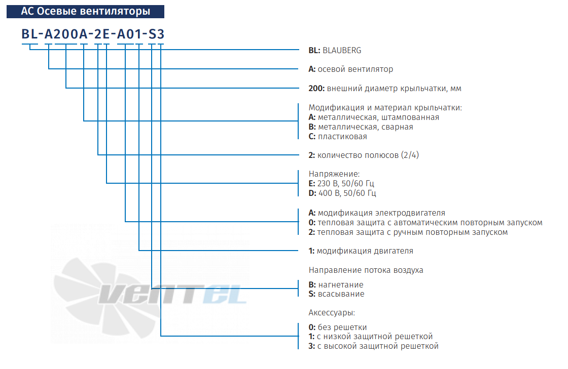 Blauberg BLAUBERG BL-A250A-4E-B01-S3 - описание, технические характеристики, графики