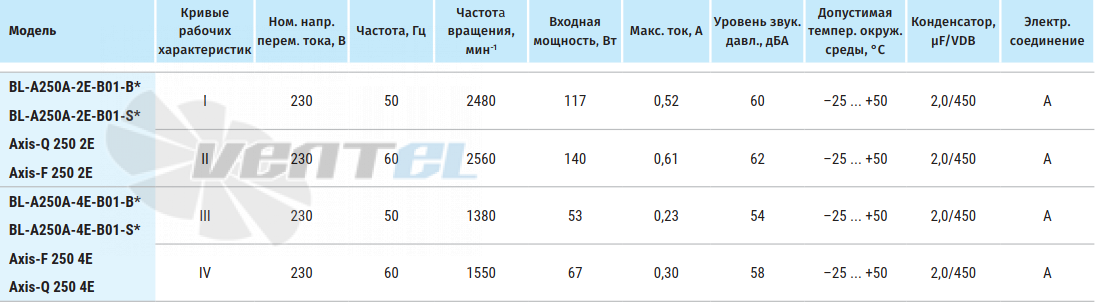 Blauberg BLAUBERG AXIS-Q 250 2E - описание, технические характеристики, графики