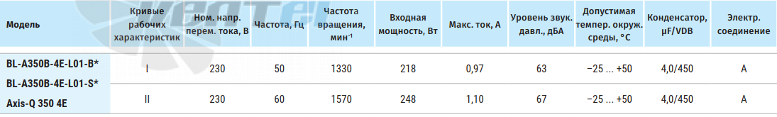 Blauberg BLAUBERG BL-A350B-4E-L01-B1 - описание, технические характеристики, графики